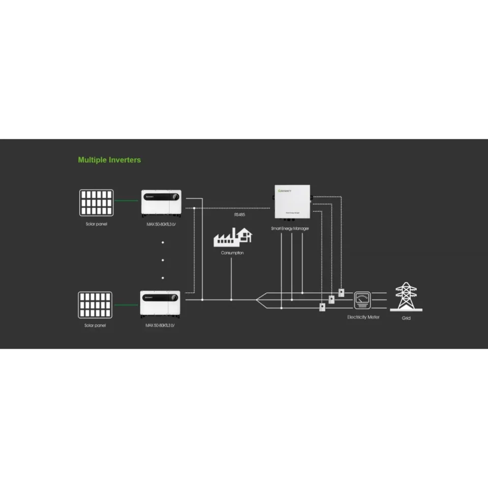 Growatt Smart Energy Manager (1 MW)