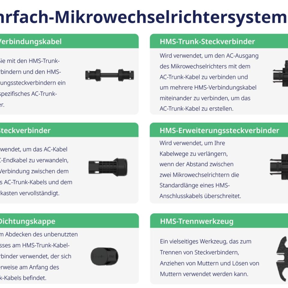 Hoymiles HMS-1000 Mikro-Wechselrichter