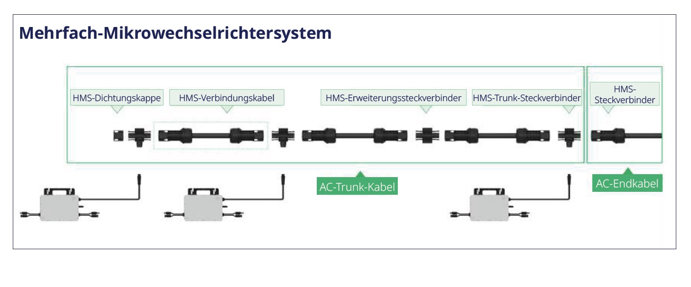 Hoymiles HMS-900 Mikro-Wechselrichter