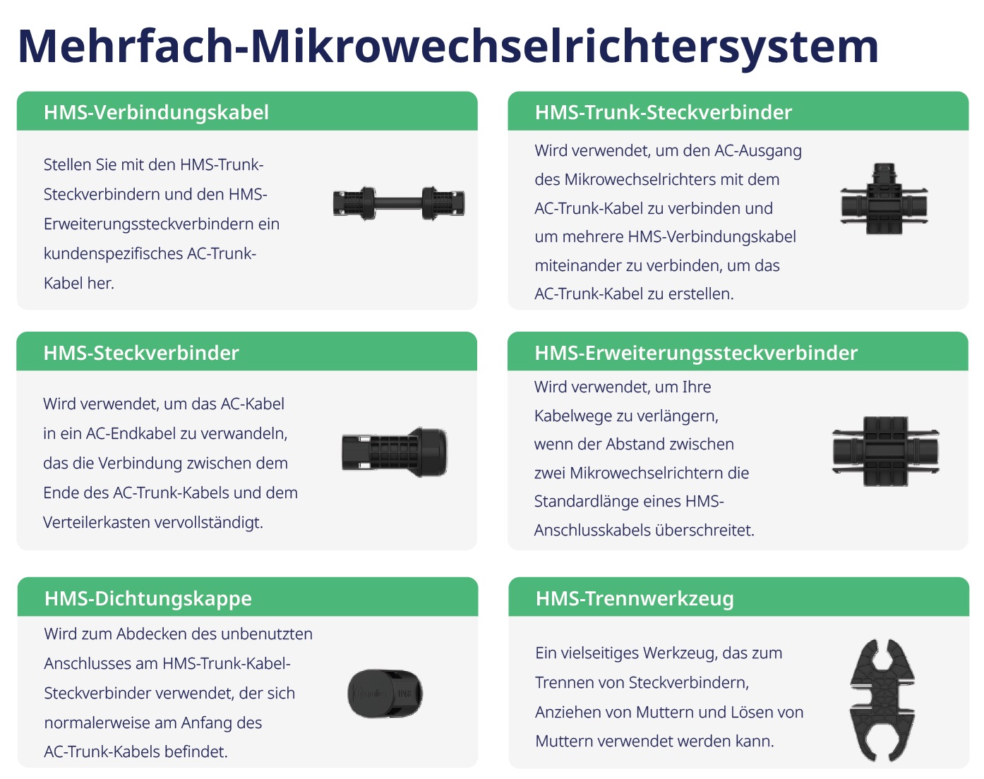 Hoymiles HMS-900 Mikro-Wechselrichter